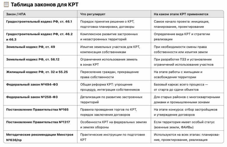 Например тест